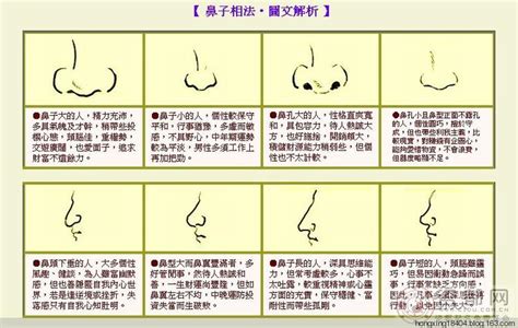 鼻生瘡面相|面相學說講解——30種常見的鼻相狀態